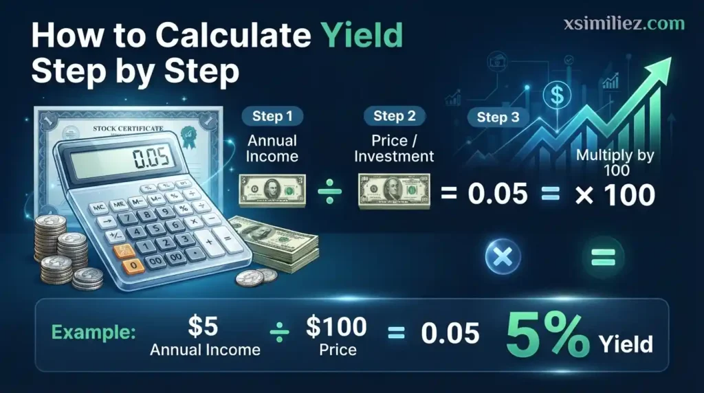 How to Calculate Yield Step by Step