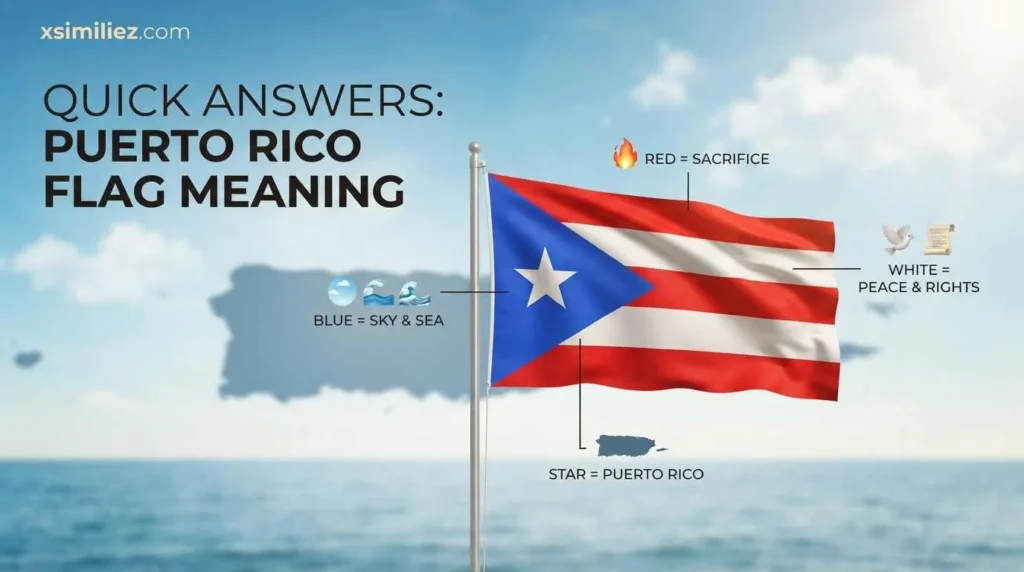 Quick Answer: Puerto Rico Flag Meaning